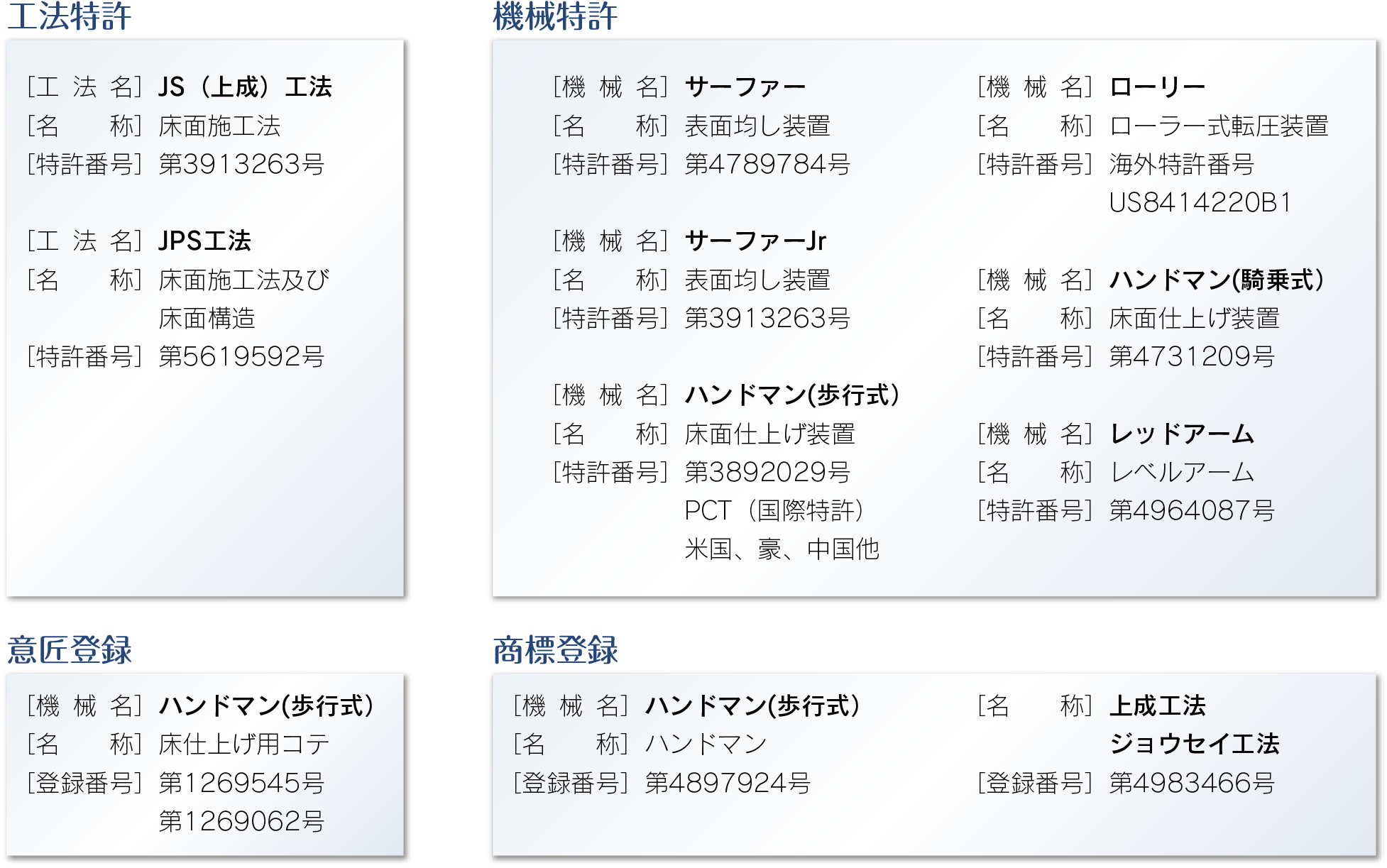 取得特許